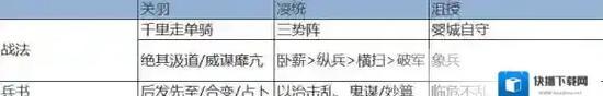 三国志战略版（优化战法使用顺序）