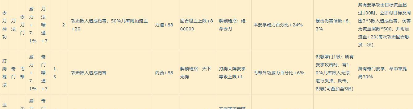 侠客宠物糯米（带你了解如何获取和提升侠客宠物糯米的技能）