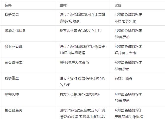 英雄联盟手游潘森攻略（一起来了解如何成为潘森的玩家精英吧）