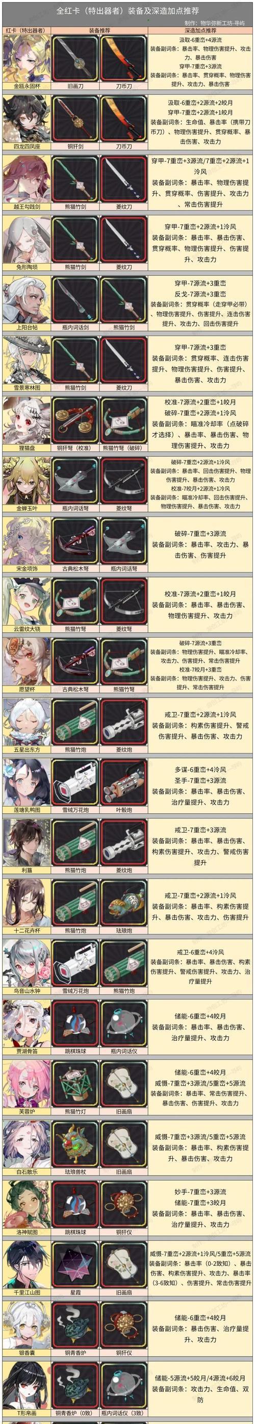 《如龙oftheend》游戏全装备制造书入手方法（打造最强装备的必备秘籍）