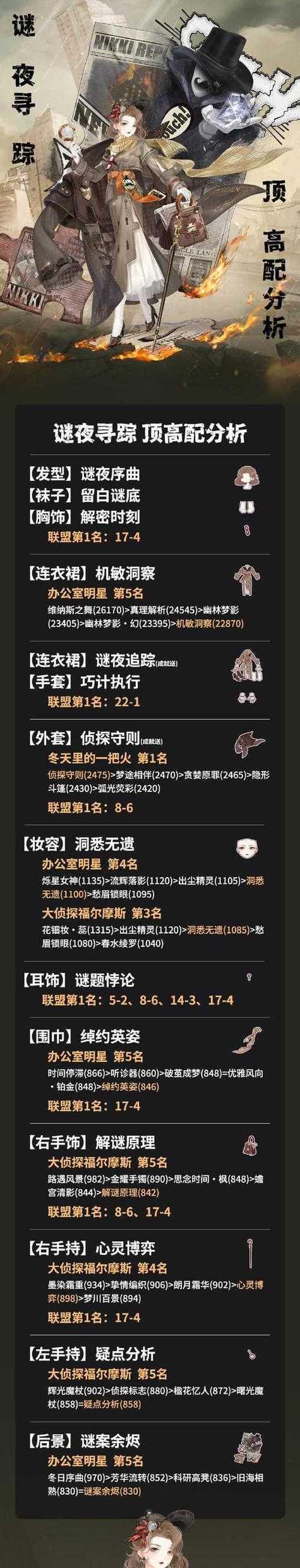 《奇迹暖暖》游戏公主级9-支线3攻略