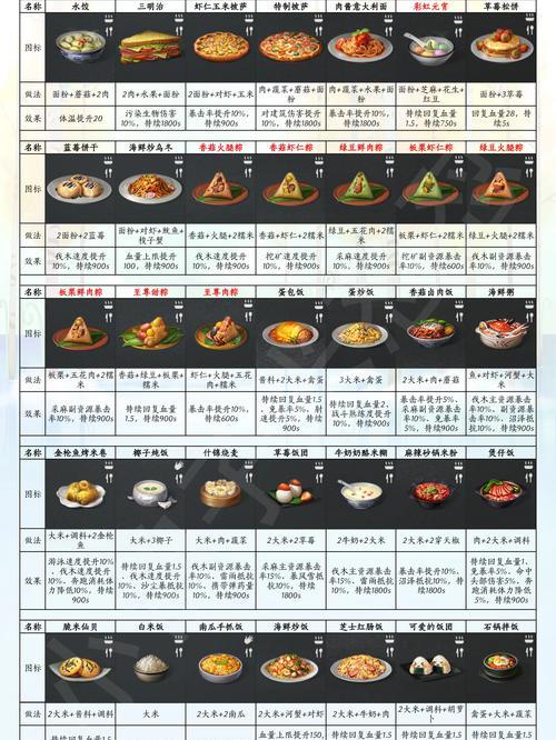《明日之后攀登绳索攻略》（掌握攀爬绳索技巧）
