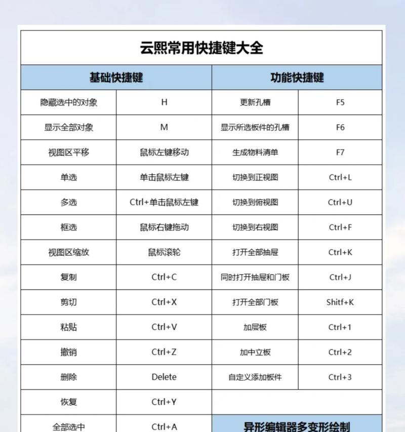 刀塔快捷键大小调整方法是什么？