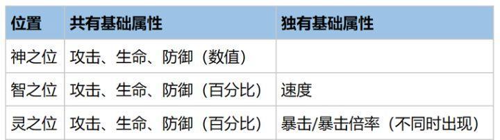 以幻书启世录狐狸队契印8层打法攻略（用智慧与勇气破解谜题）