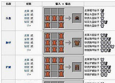 我的世界中立交的购买方法是什么？
