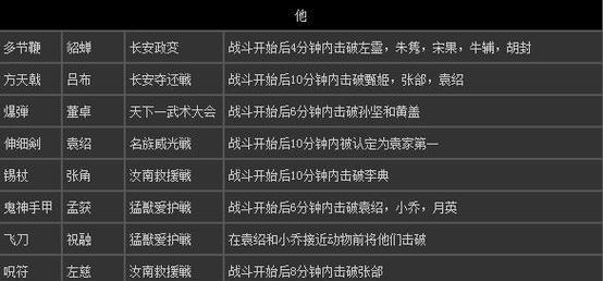 真三国无双出征令如何获得？获取途径是什么？