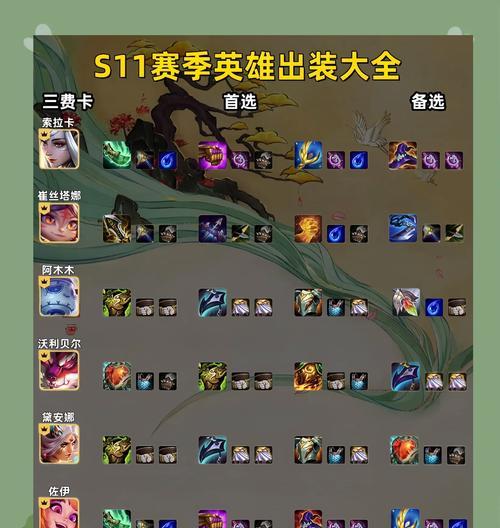 刀塔游戏中如何针对对面大哥出装？有哪些策略？