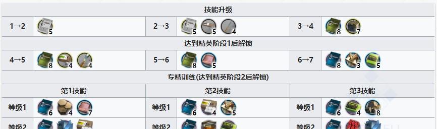 掌握明日方舟远牙技能专精的必备材料与方法（解析远牙技能专精所需材料与训练攻略）
