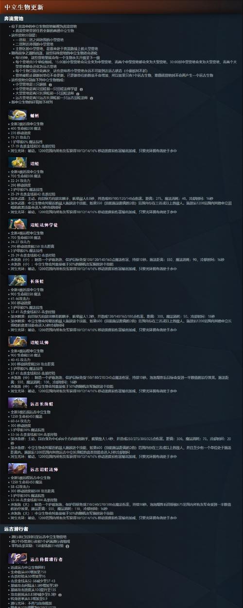 刀塔2中物品获取的途径有哪些？如何快速获得物品？