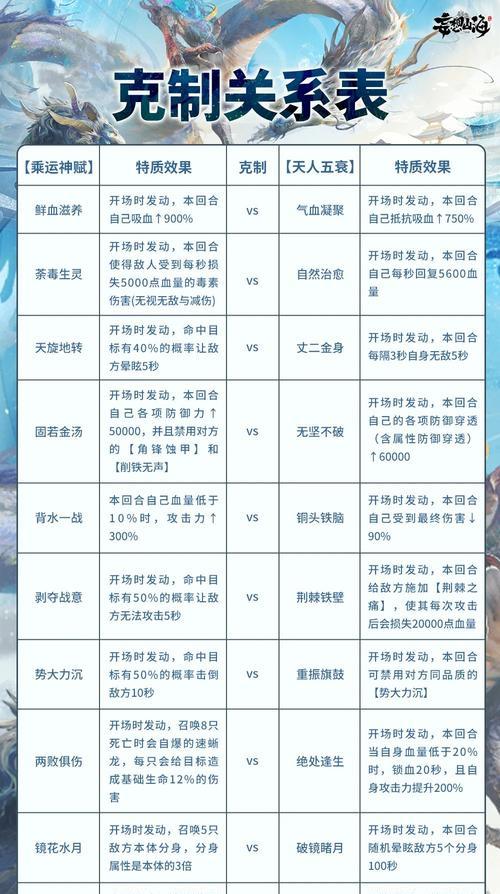 《妄想山海历练秘境攻略》（进入历练秘境的关键方法及技巧）