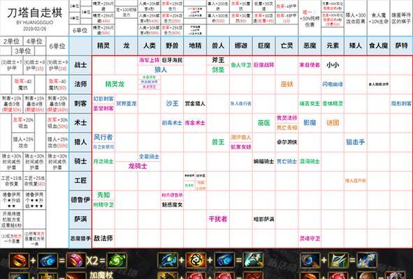 刀塔自走棋亡灵装备如何获得？哪里可以找到？