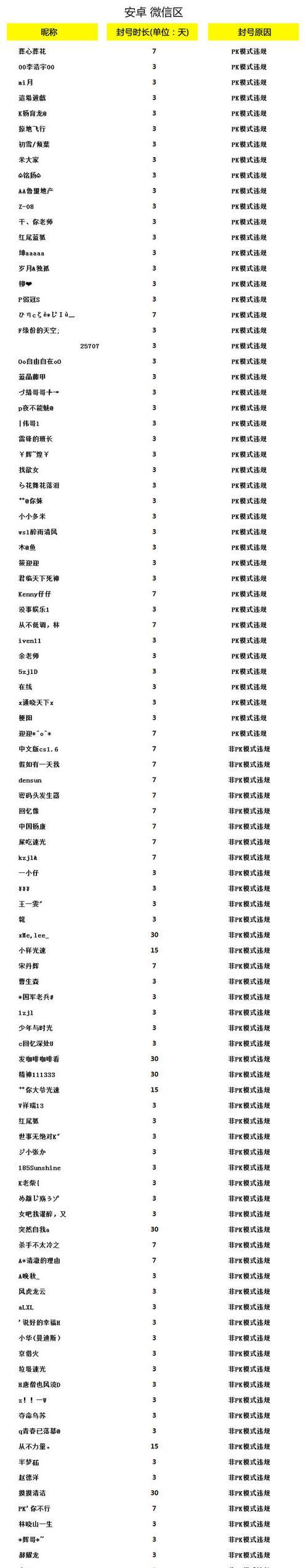 《全民突击》游戏副本通关技巧（掌握关键技能）