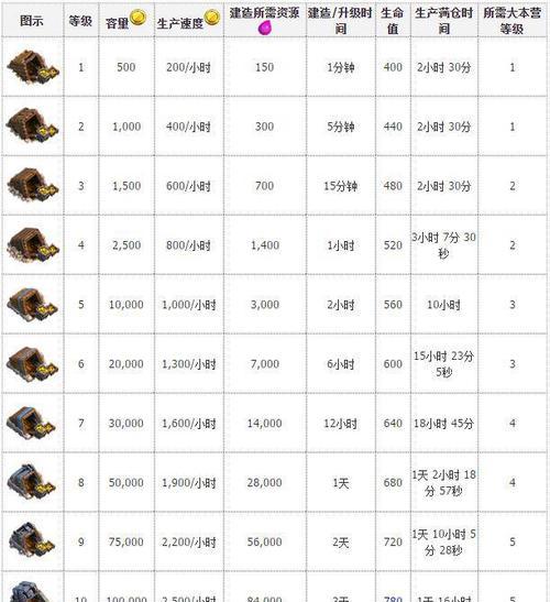 部落冲突中金矿升级资源的获取途径有哪些？