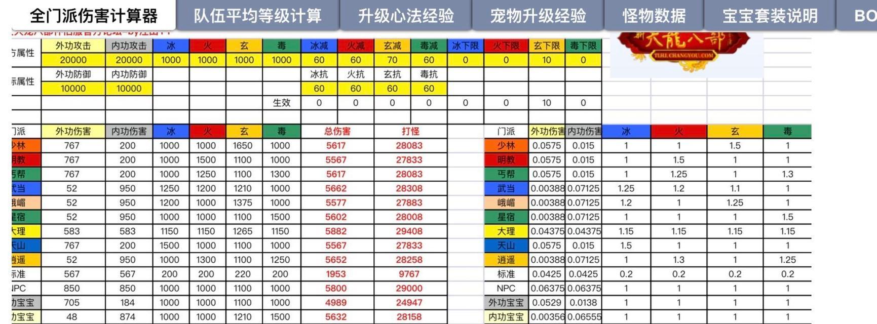 《新天龙八部》游戏满三满四属性详解（打造最强角色的必备秘籍与策略）