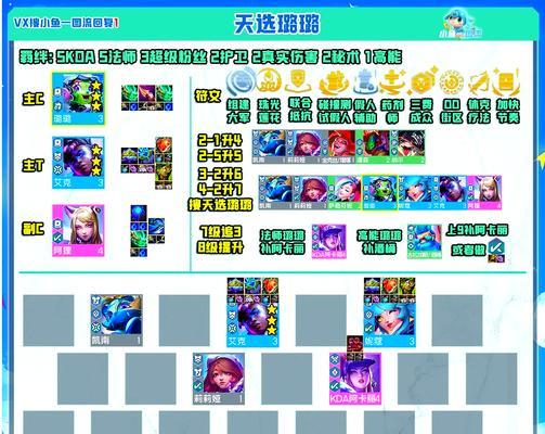 英雄联盟手游璐璐攻略（掌握关键技巧）