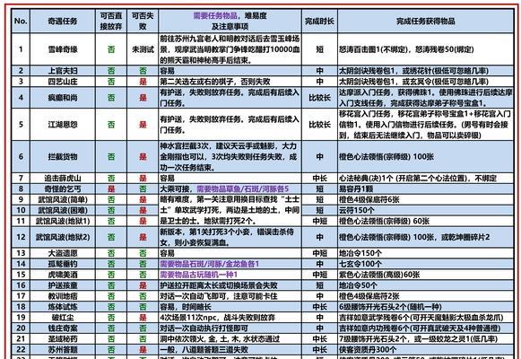 阴阳师功勋如何快速达到950？满950的策略是什么？
