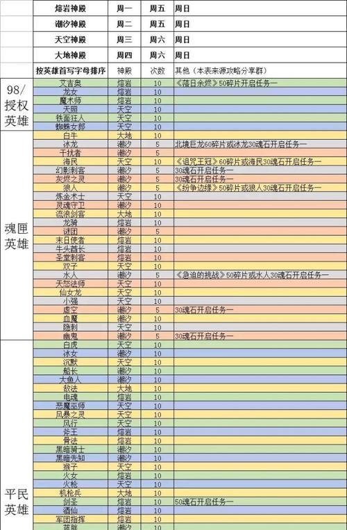 刀塔实名认证流程是怎样的？
