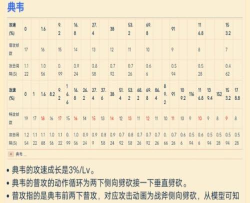 王者荣耀司空震技能加点顺序详解（打造最强司空震）