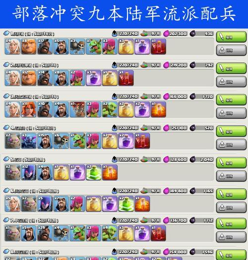 部落冲突中皮卡伤害方阵如何搭配？