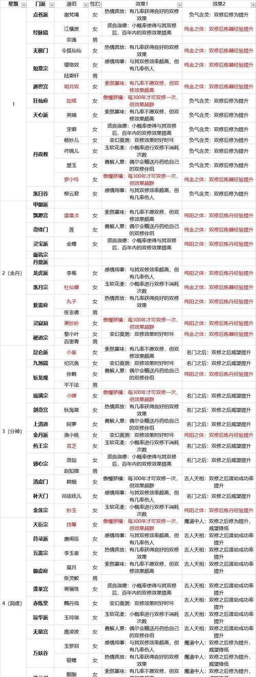 《少年御灵师仙玉获取秘籍，轻松获得无限仙玉》（探索仙界）