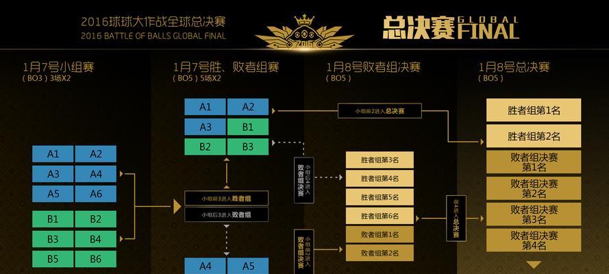 球球大作战战队系统终极奖励分析（探索游戏内奖励机制）
