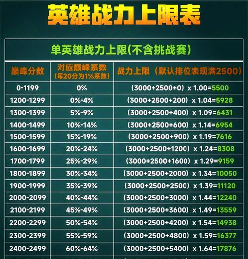 王者荣耀跨段位排位的技巧是什么？