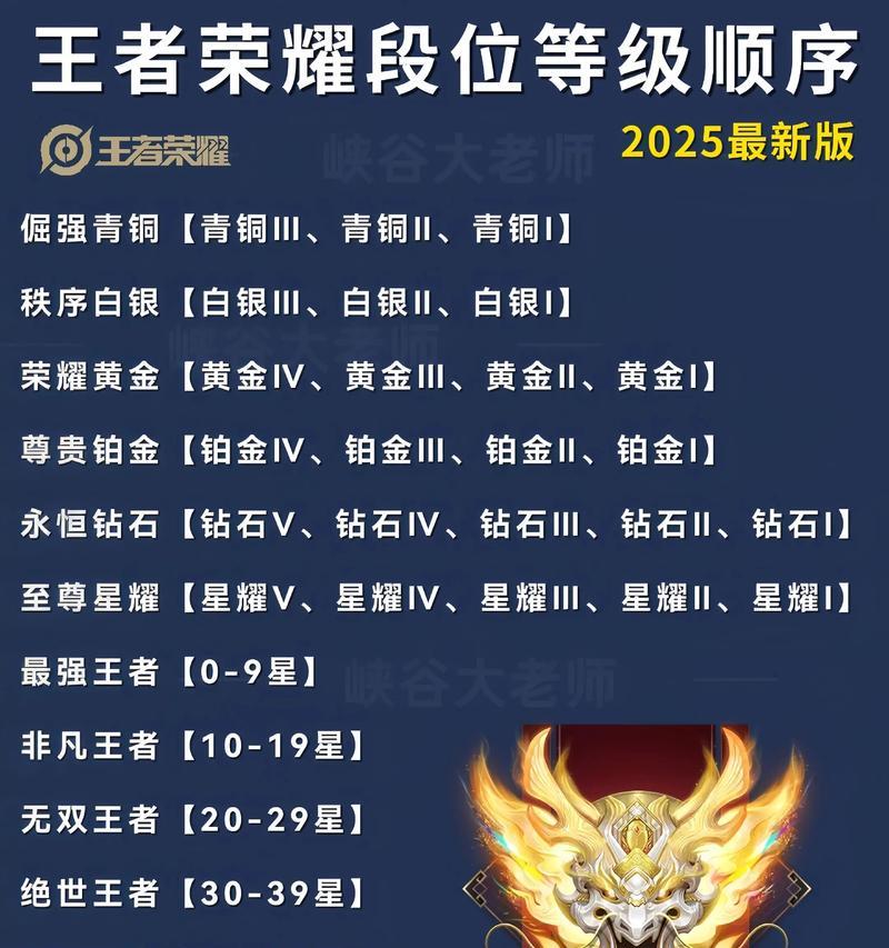 王者荣耀跨段位排位的技巧是什么？