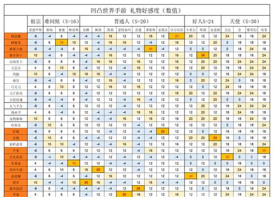 《解密凹凸世界手游的战斗机制与玩法》（凹凸世界手游战斗系统详解）