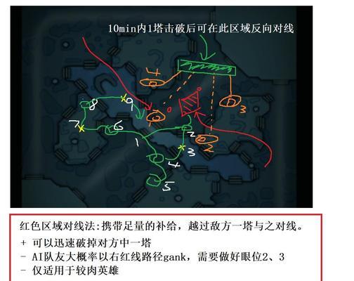 在dota中如何打人机模式？有什么技巧？