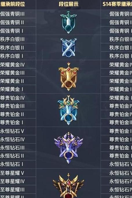 荣耀称号如何在王者荣耀中展示？