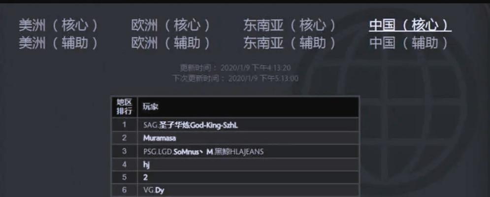 刀塔2公会排行如何查看？有哪些标准？