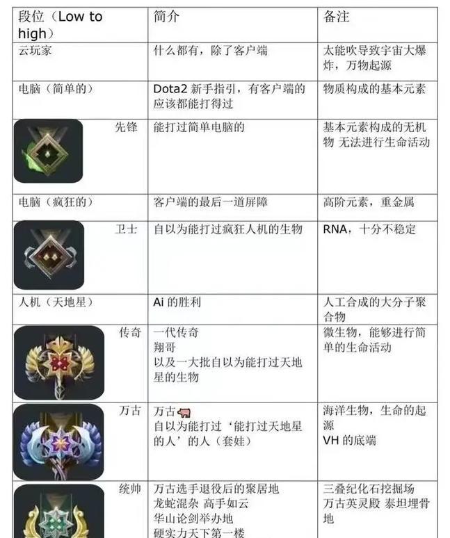 刀塔2公会排行如何查看？有哪些标准？