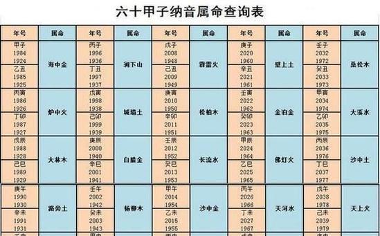 《上古神魔》游戏命格系统解析（开启命运之门）