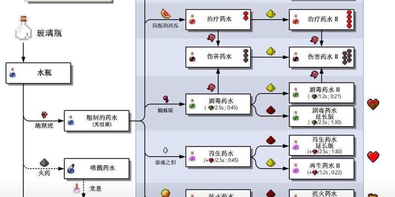 我的世界中酿造药水的步骤是什么？