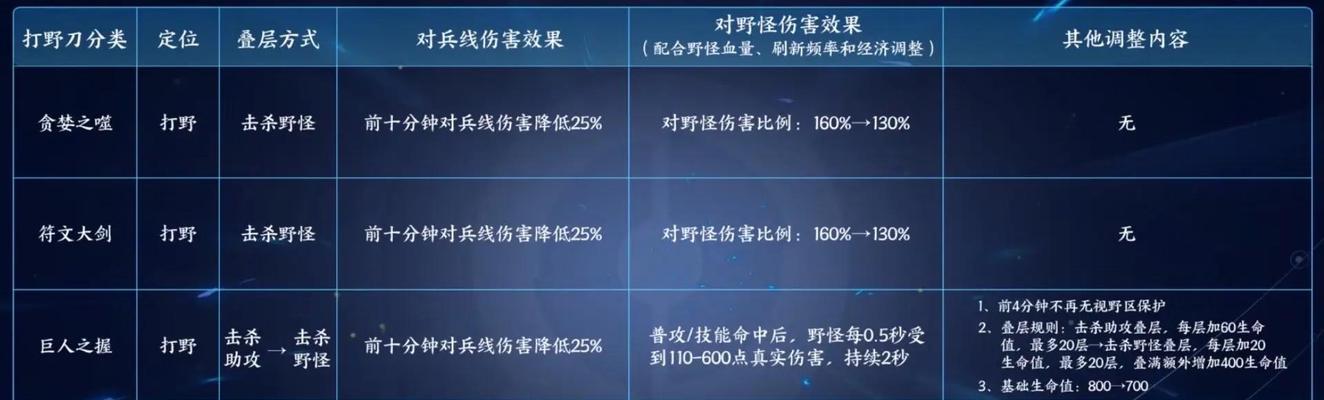 王者荣耀更新步骤和注意事项是什么？