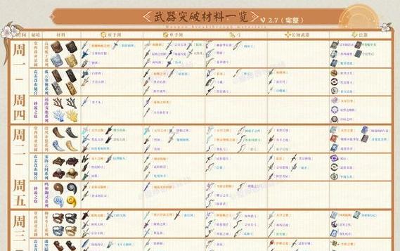 《原神胡桃突破材料采集路线详解》（一文了解胡桃突破所需材料及最佳获取路径）