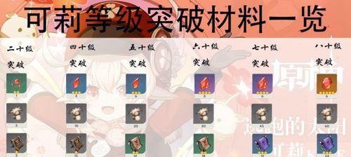 《原神胡桃突破材料采集路线详解》（一文了解胡桃突破所需材料及最佳获取路径）