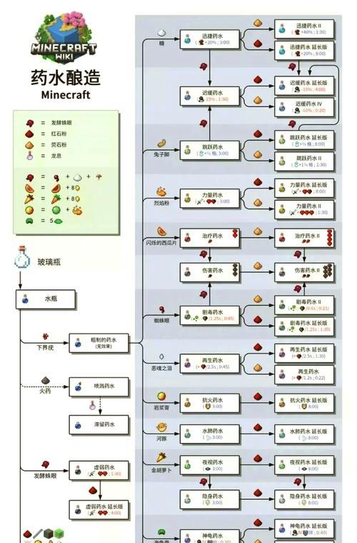 我的世界中经验瓶的获取和使用方法是什么？
