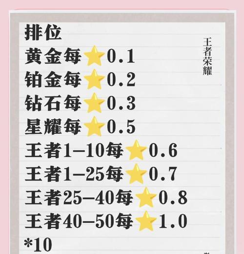 王者荣耀如何快速上分至王者？有哪些策略？