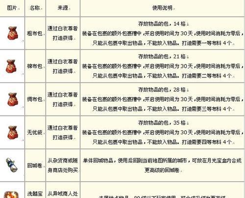 《征途2S弓手加点技巧详解》（掌握弓手加点技巧）