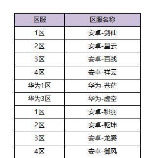 《完美世界手游妖精宝石之小皮选取攻略》（如何选择适合小皮的妖精宝石提升战斗力）