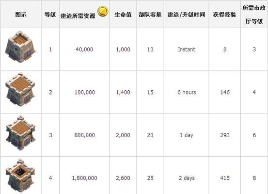 部落冲突中部落等级的升级方法是什么？