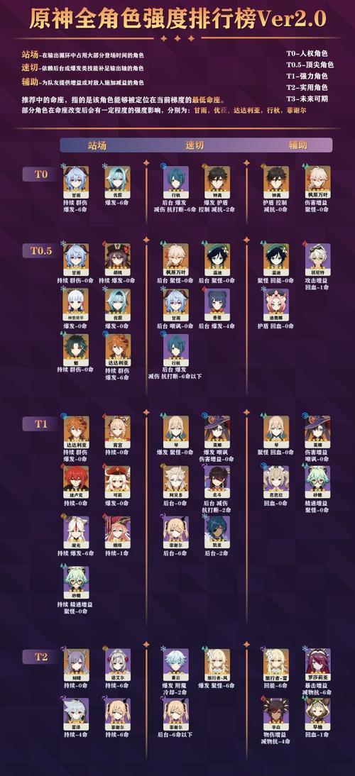 原神（从元素控制到战斗技巧）
