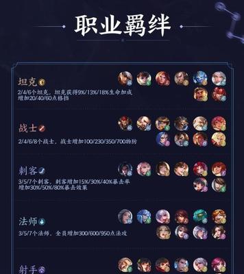 《王者荣耀自走棋7魏护盾流搭配攻略》（如何在王者荣耀自走棋中优化魏护盾流阵容）