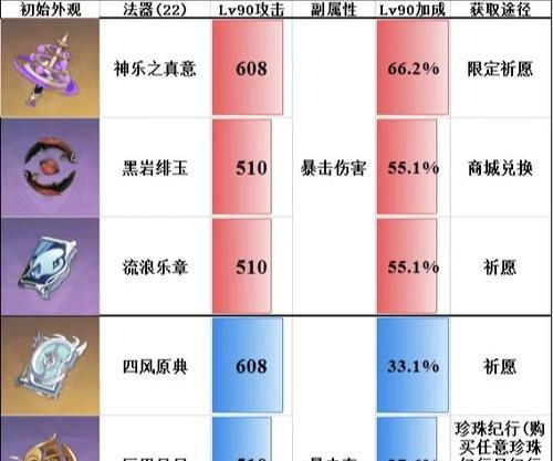原神手游英雄强度排行一览（揭示最强英雄谁属于你）