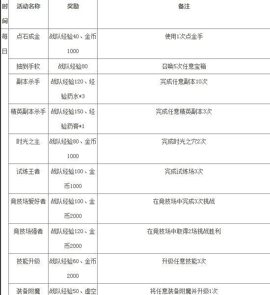 《刀塔传奇》游戏魔免6攻略大揭秘（打造无敌阵容）
