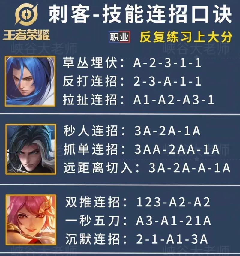 王者荣耀怎么拉单挑？发起单挑的正确方式是什么？