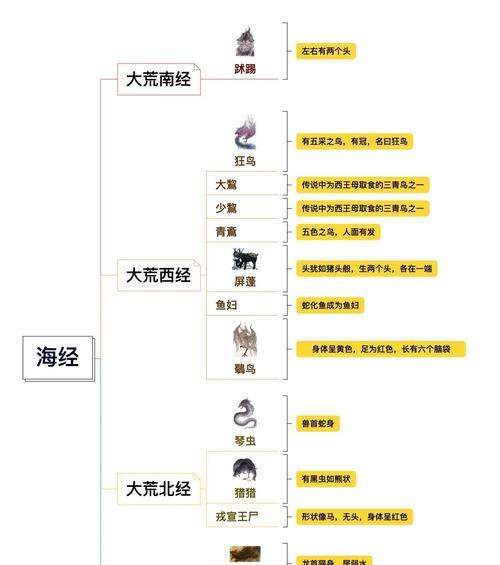 《山海经神兽录》攻略（探索山海世界）