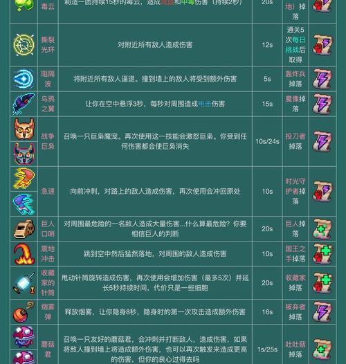重生细胞牧羊符文获取攻略（解密牧羊符文的获取技巧）