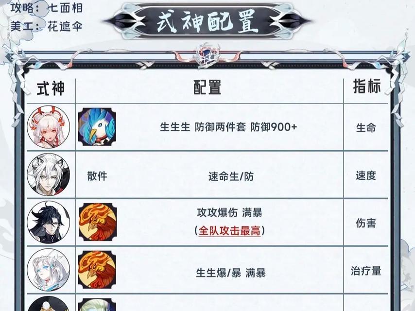 阴阳师离封战斗技巧是什么？